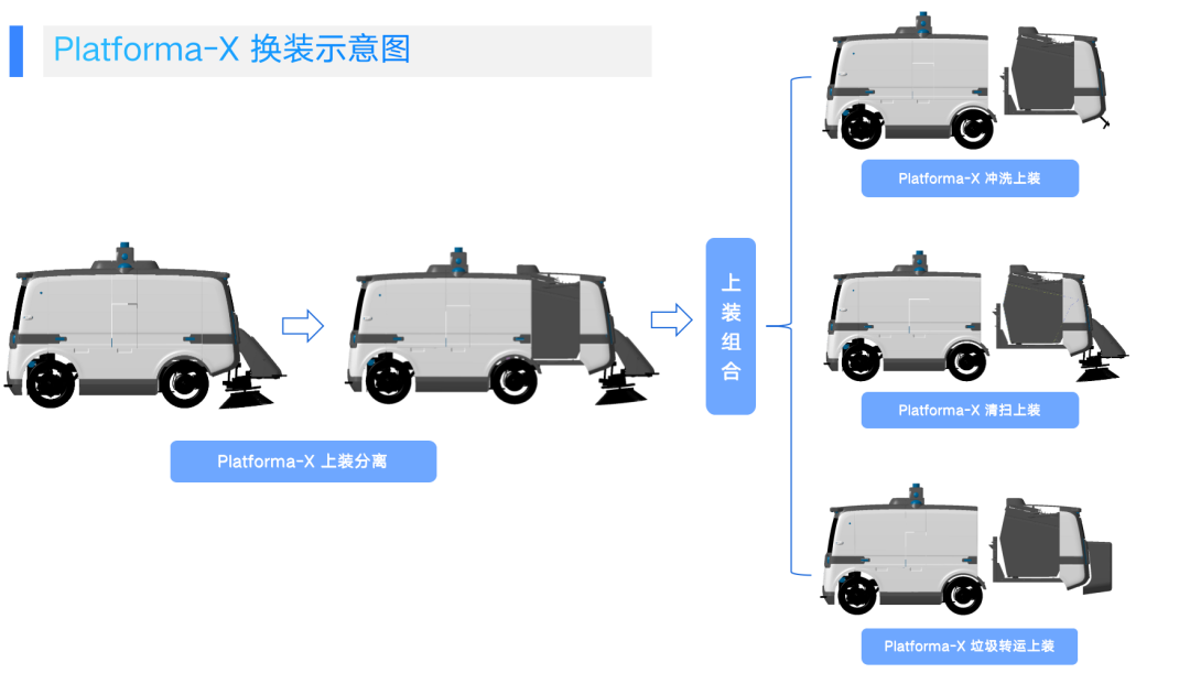 仙途智能 Platforma-X换装示意图