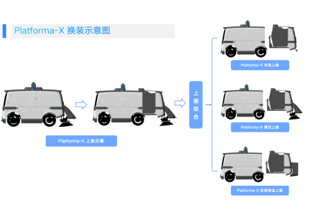 一车多用，降本七成！仙途智能重磅首发一体化无人环卫车