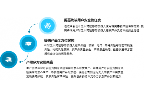 智领环卫，保险护航 | 鼎和保险公司将出席2024深圳(国际)无人环卫峰会