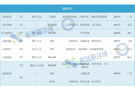 总额超42亿元！速览近三年国内无人环卫领域重大融资事件