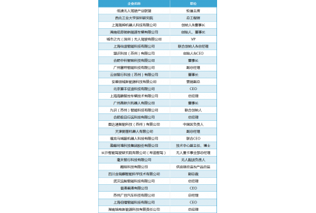首批200+参会名单！2024（第四届）低速无人驾驶生态大会