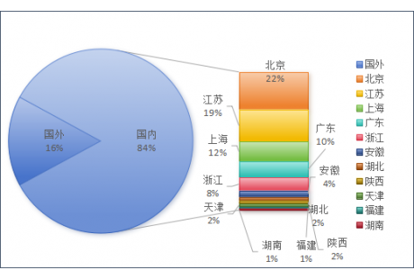 2024上半年无人驾驶领域融资一览：超103起、261亿元