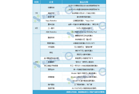 超30款—2024三季度无人驾驶领域新品一览