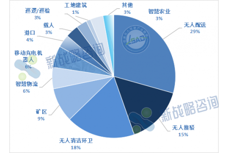 2024年下半年，哪些低速无人驾驶场景将迎高光时刻？