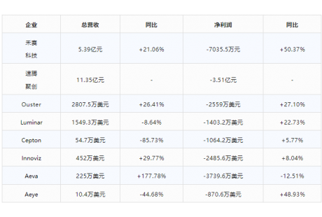估值近120亿港元！又一家激光雷达企业拟借壳上市