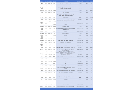 近40起、90亿美元——2024年国外自动驾驶企业融资一览